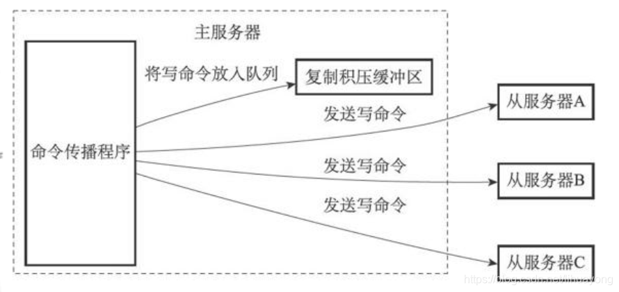 ここに画像の説明を挿入