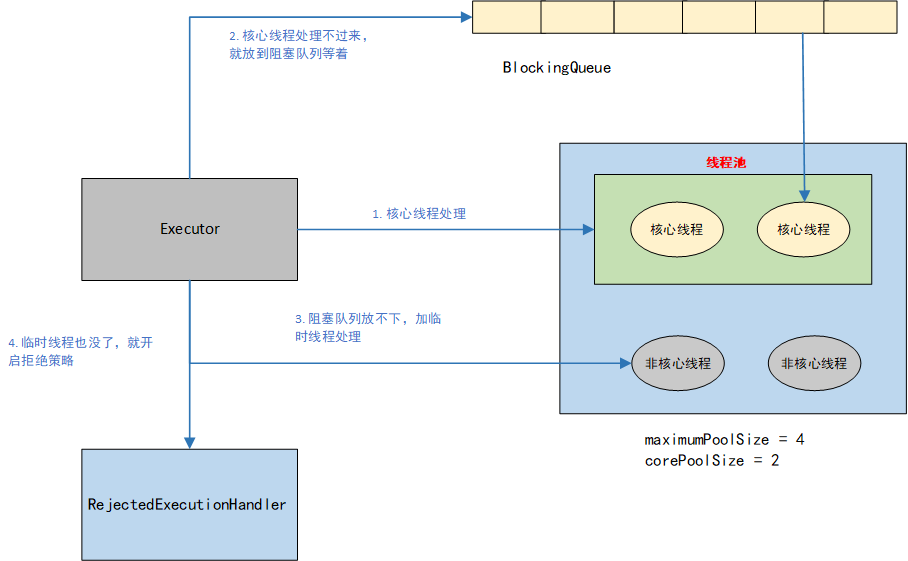队列以及队列的应用_生活中常见队列的例子-CSDN博客