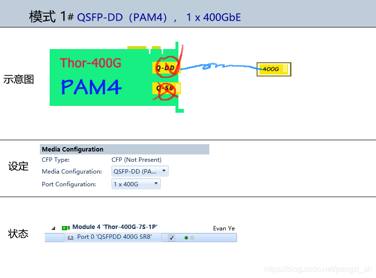 QSFP-DD 400G x 1