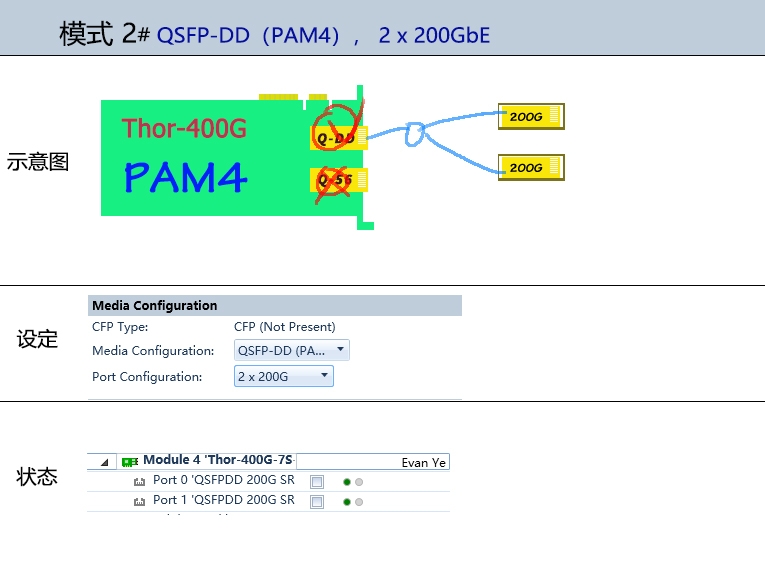 QSFP-DD 200G x2