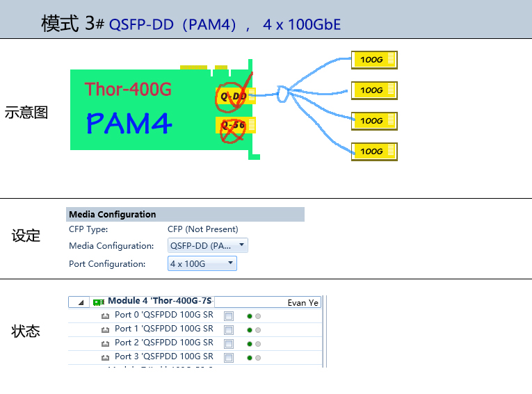 QSFP-DD 100G x4