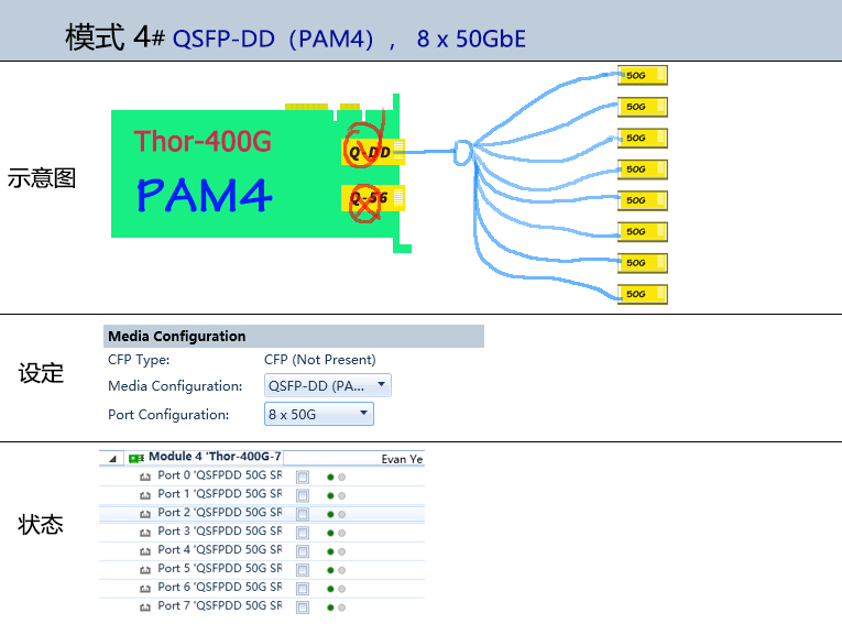 QSFP-DD 50G x8