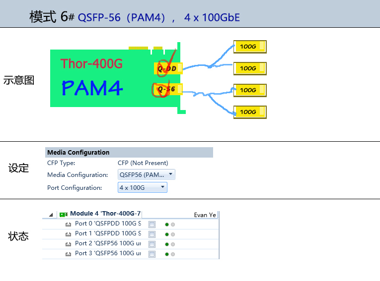 QSFP-56 PAM4 100G x4