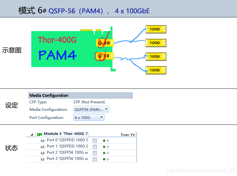 QSFP-56 PAM4 100G x4