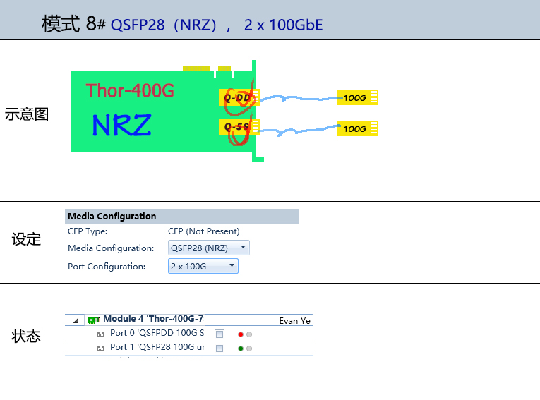 400G QSFP-DD PAM4测试方案