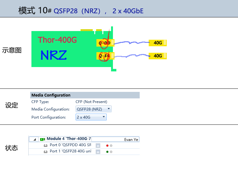 400G QSFP-DD PAM4测试方案