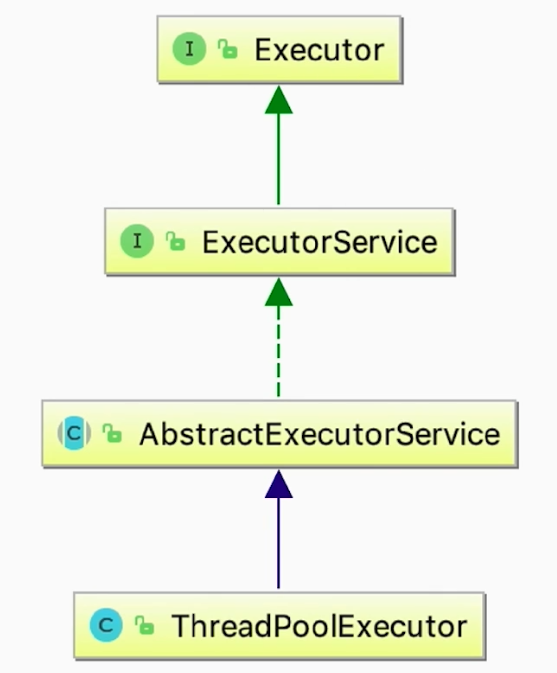 【Análisis concurrente de Java】 2. Grupo de hilos - programador clic