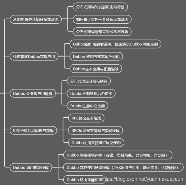 怎么成为一名优秀的学习者 watermark,type_ZmFuZ3poZW5naGVpdGk,shadow_10,text_aHR0cHM6Ly9ibG9nLmNzZG4ubmV0L3l1YW5tYXh1ZXlhdW4=,size_16,color_FFFFFF,t_70
