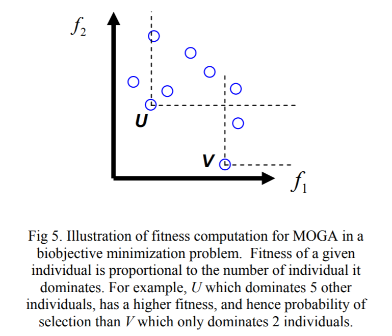 精读论文：Pareto Multi Objective Optimization（附翻译）_pareto set learning for ...
