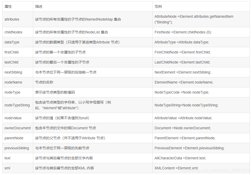 [外链图片转存失败,源站可能有防盗链机制,建议将图片保存下来直接上传(img-4T60oH1H-1596373636865)(C:\Users\dell\Desktop\我的前端博客\images2\dom2.png)]