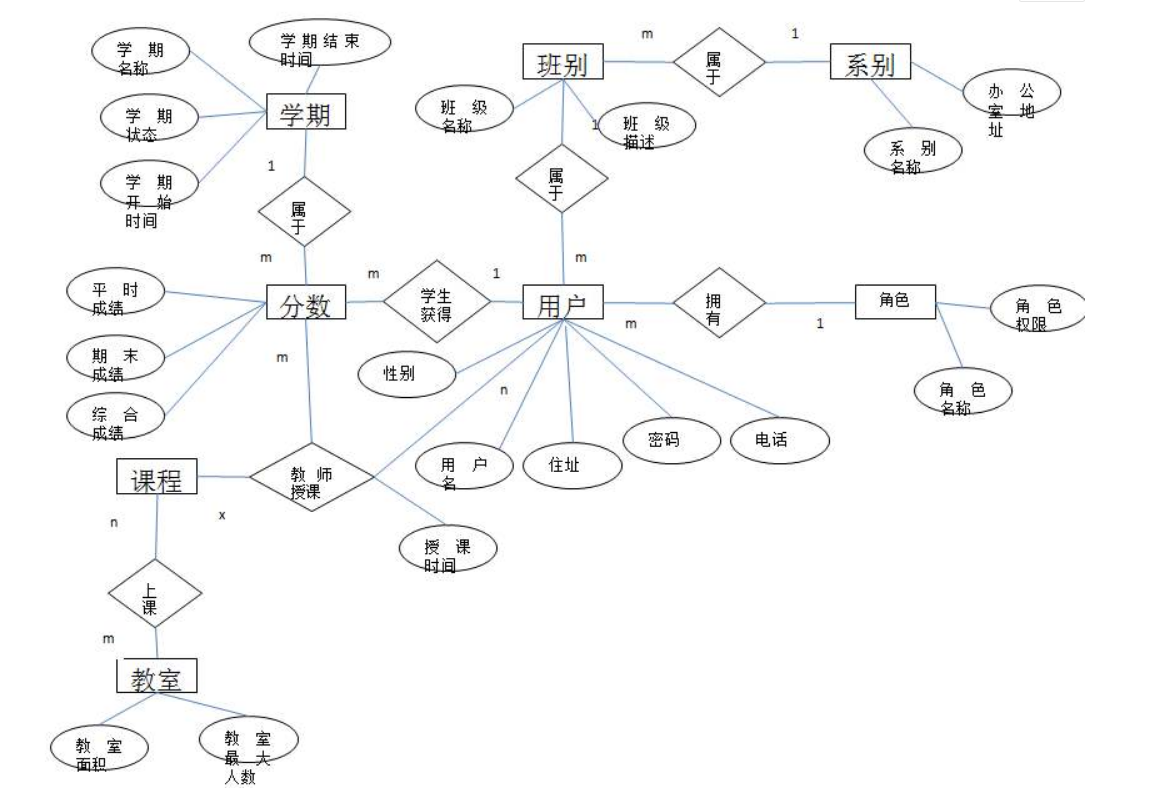 er图对应的二维表图片