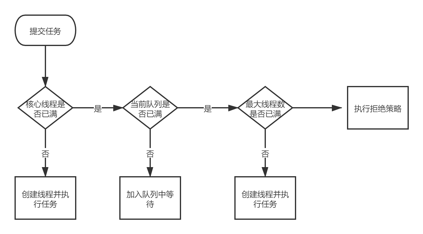 Java线程池的工作原理qq42341656的博客-