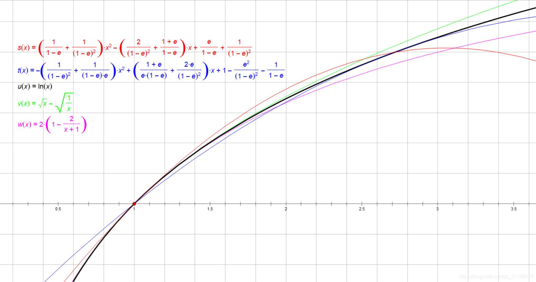 x_2leqfrac{x_1-x_2{lnx_1-lnx_2leqfrac{x_1 x_2{