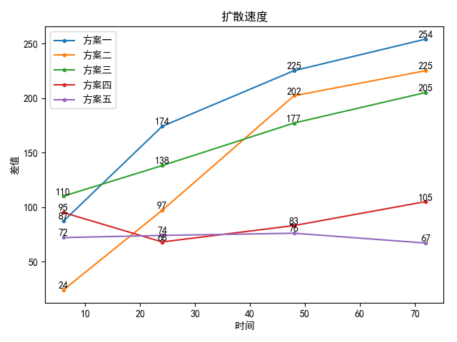 matlab画多条折线图图片