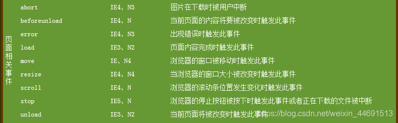 [外链图片转存失败,源站可能有防盗链机制,建议将图片保存下来直接上传(img-onmOKzwL-1596379030992)(C:\Users\dell\Desktop\我的前端博客\images2\dom.png)]