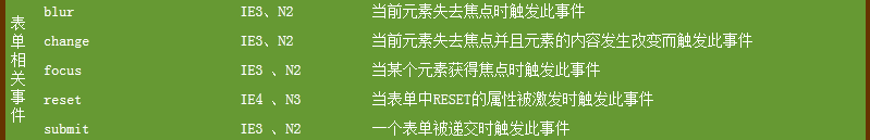 [外链图片转存失败,源站可能有防盗链机制,建议将图片保存下来直接上传(img-NqECXGJ1-1596379030997)(C:\Users\dell\Desktop\我的前端博客\images2\dom7.png)]