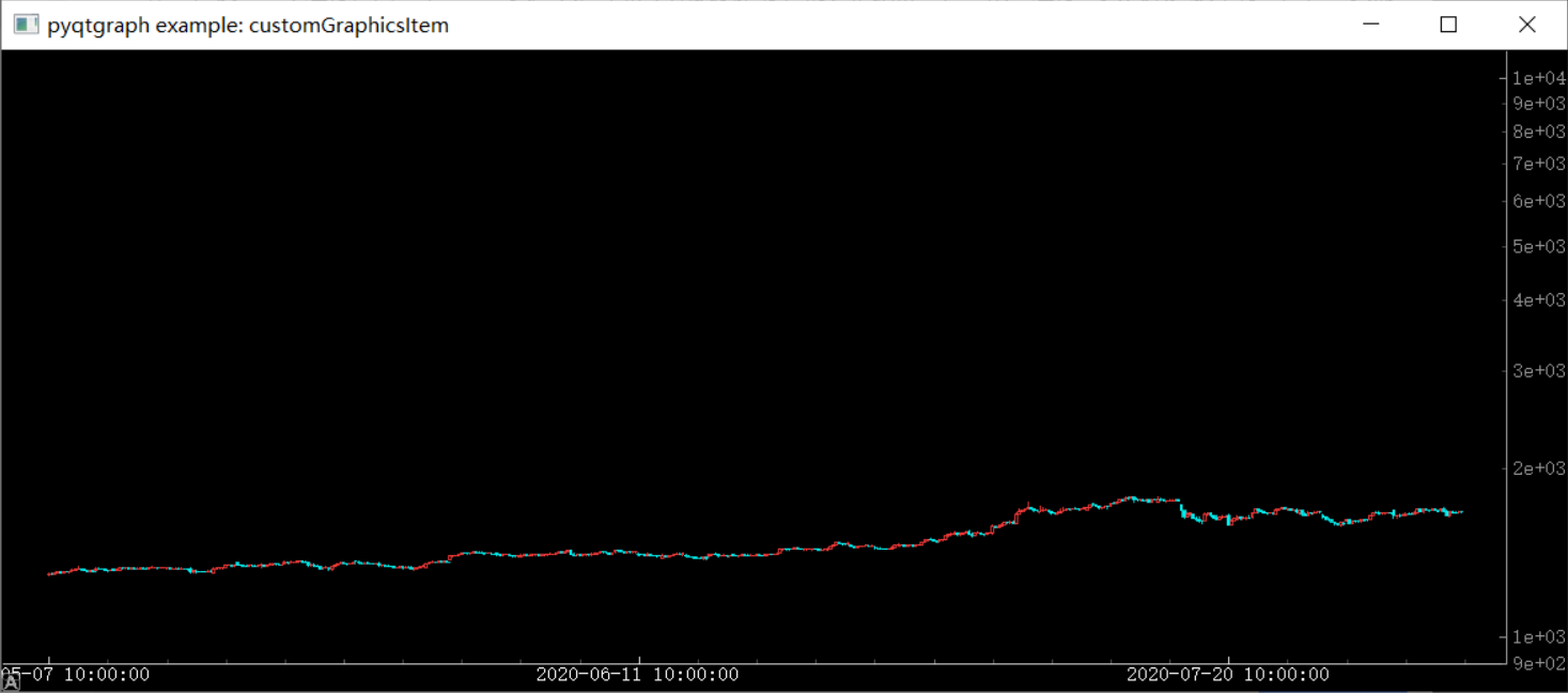 python3绘制股票K线图的那些坑【三】pyQtgraph绘制精美股票K线图--对数系正确实现集成Tushare数据源