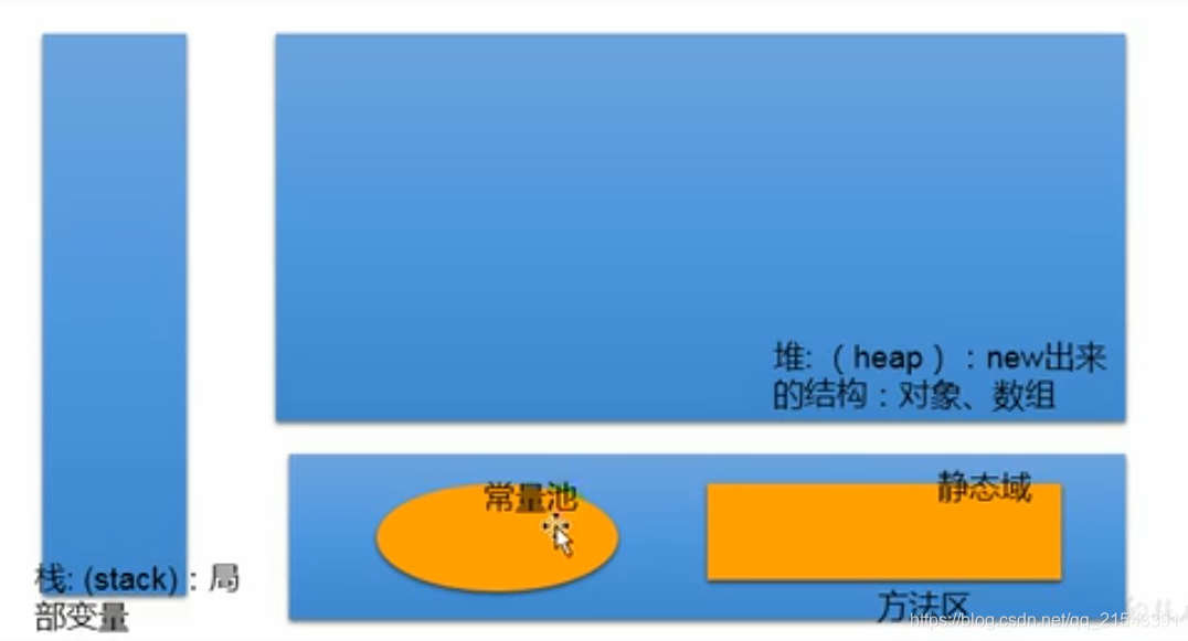 JAVA内存结构说明