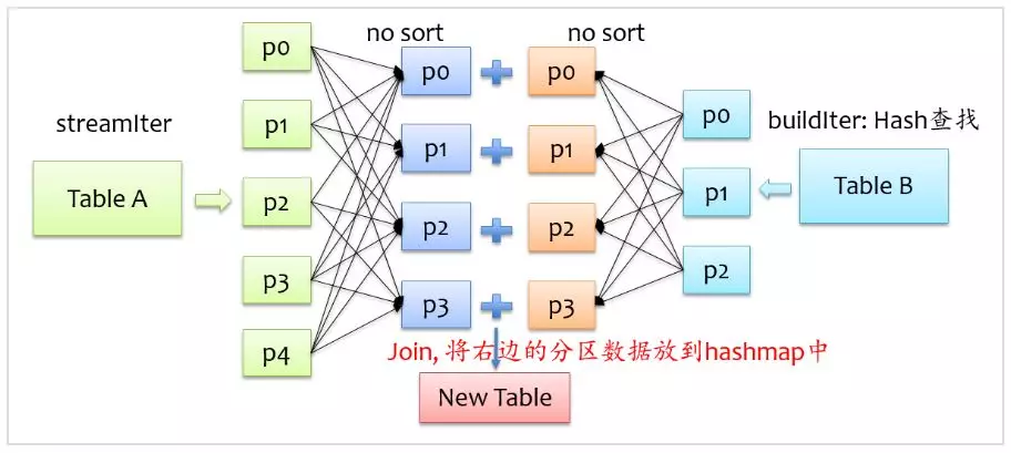 spark-sparksql-join-left-right-inner-sparksql-leftjoin-lehsyh-csdn