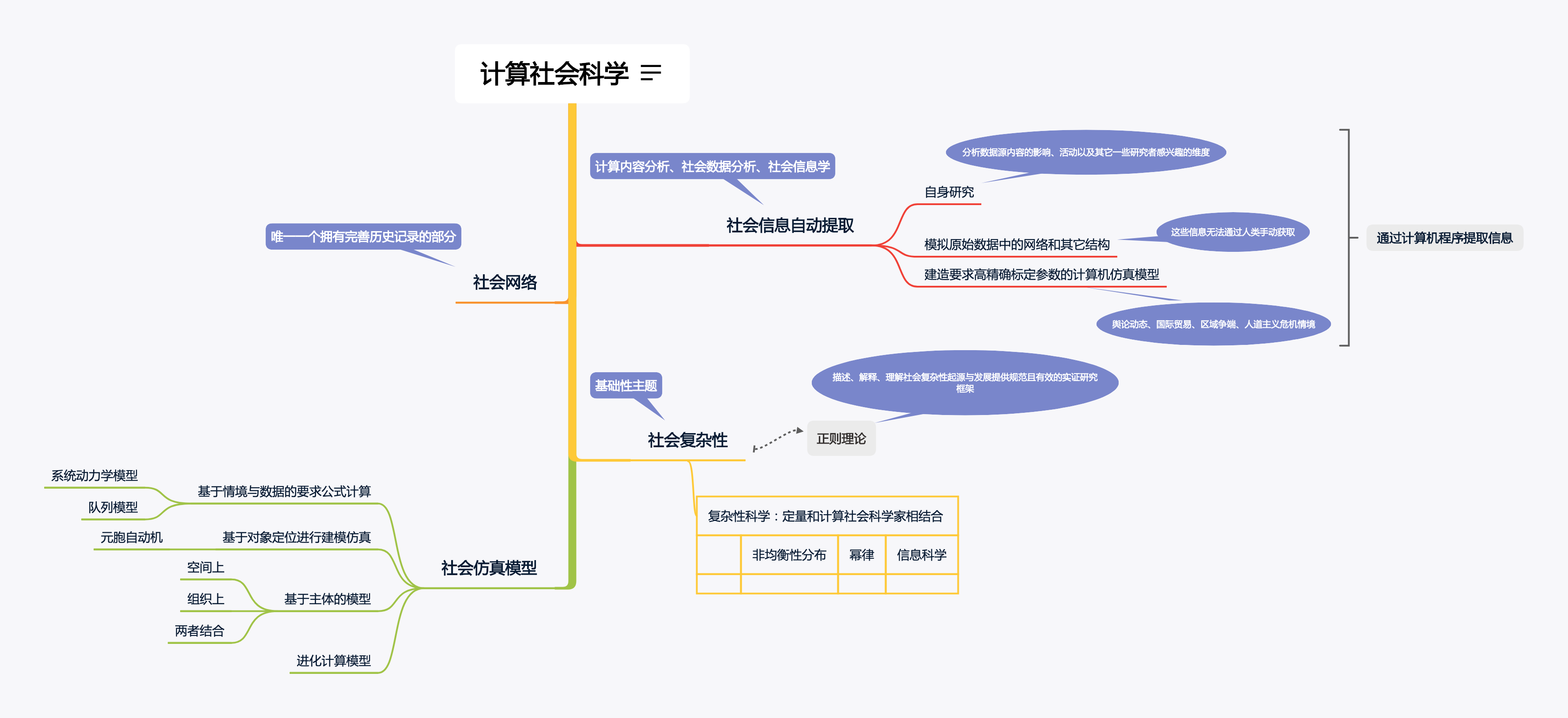 社会科学中图法图片