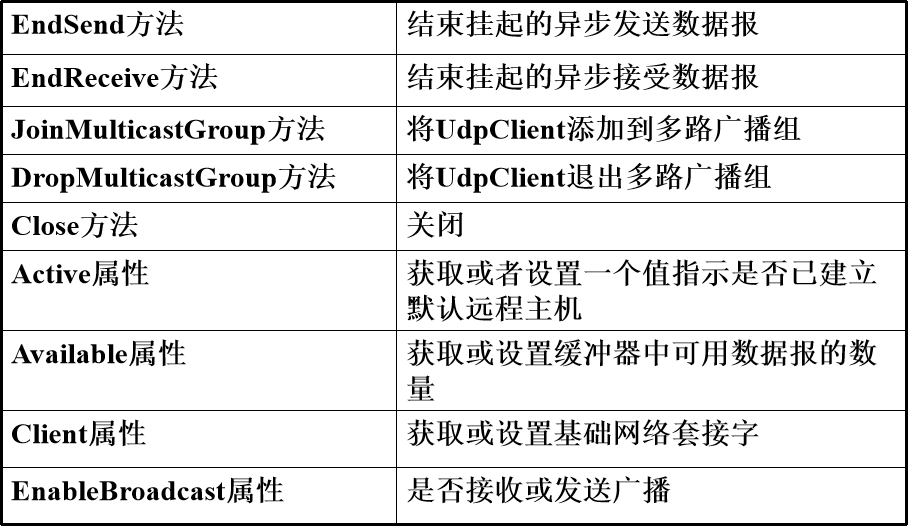 gdp简单编程入门_C 简单编程(3)