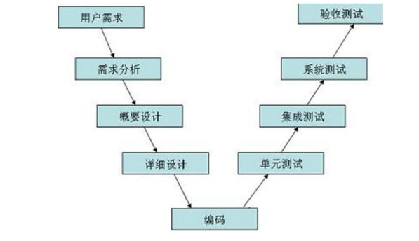 watermark,type_ZmFuZ3poZW5naGVpdGk,shadow_10,text_aHR0cHM6Ly9ibG9nLmNzZG4ubmV0L3lhbmdfeWFuZ19oZW5n,size_16,color_FFFFFF,t_70