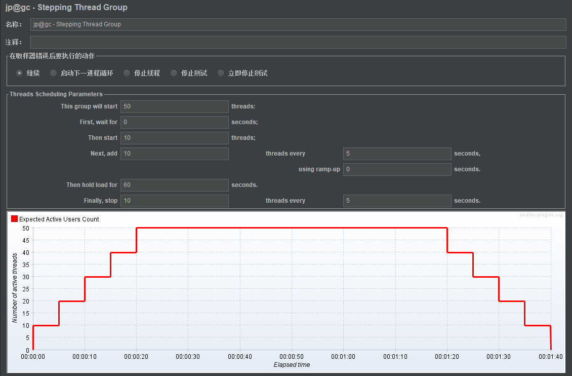 jmeter组件六：Ultimate Thread Group(阶梯式减压) 程序员大本营