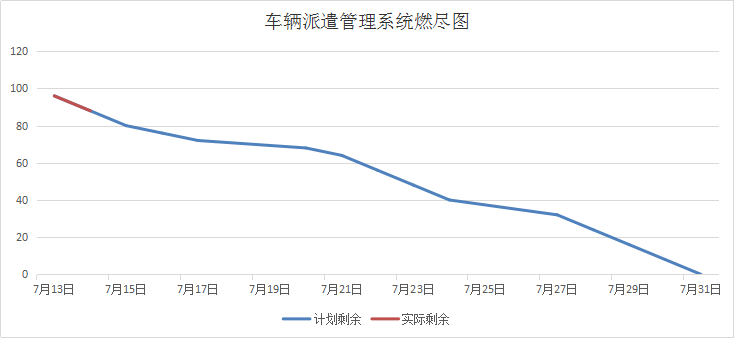 车辆管理系统测试 Csdn