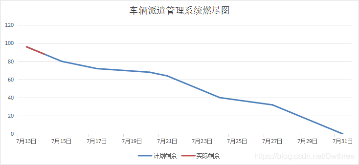 车辆管理系统测试 Csdn 车辆管理系统测试 Csdn