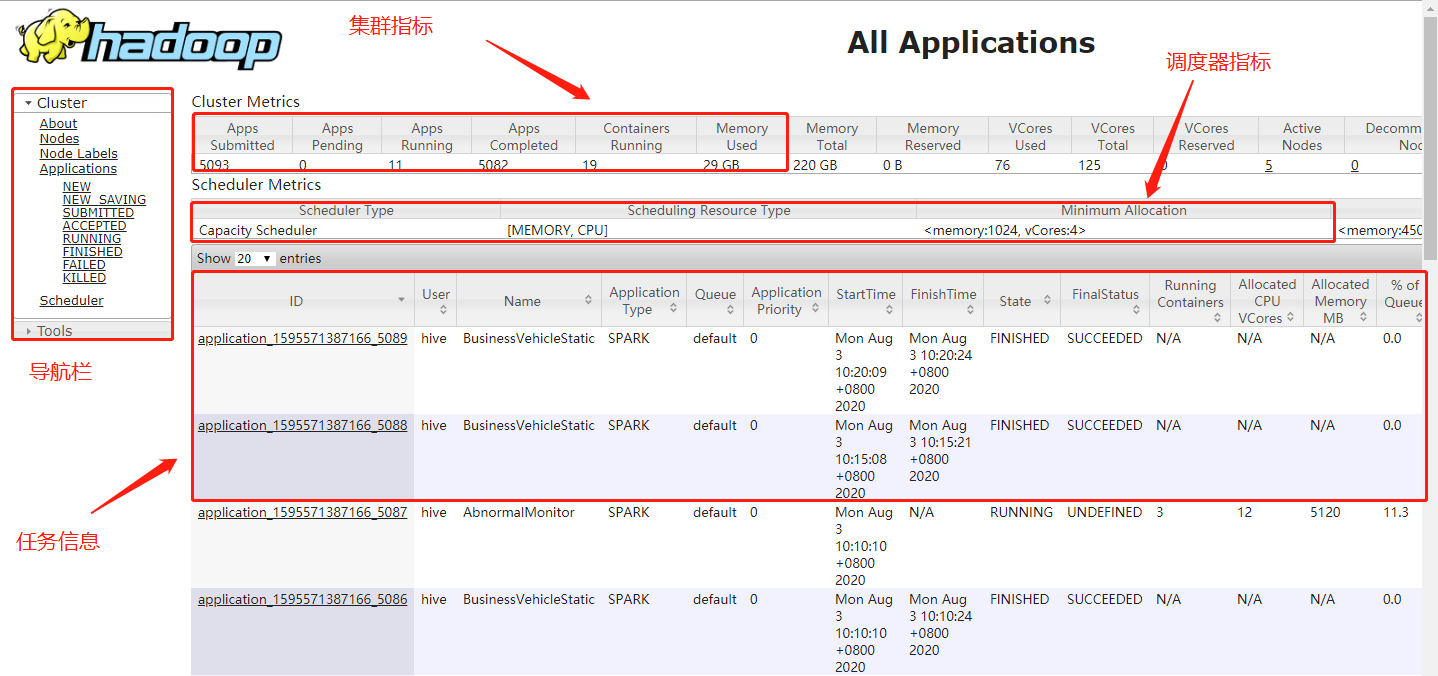 yarn web管理界面_yarn web页面CSDN博客
