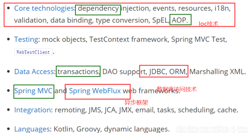 Spring Boot框架的核心思想 唐豌豆的博客 Csdn博客 Springboot核心思想