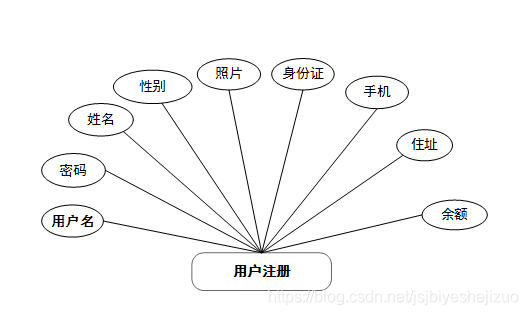 java/php/net/python服装在线销售网站设计