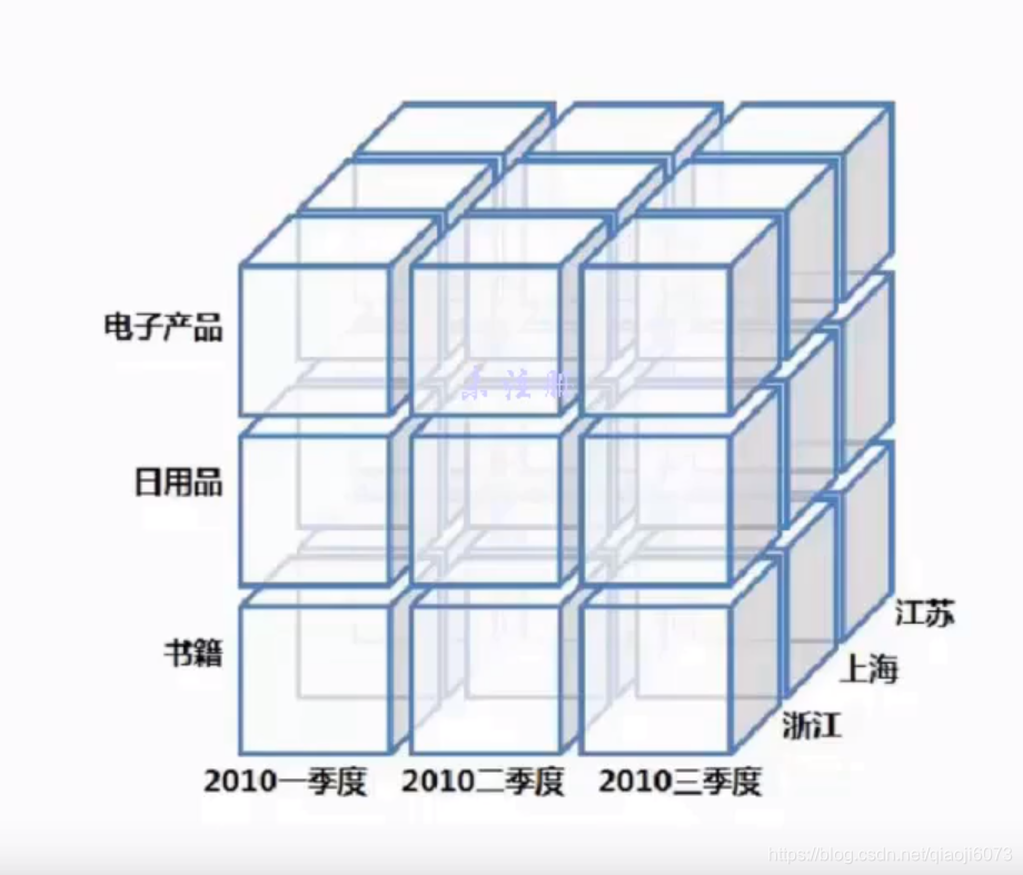 示例图