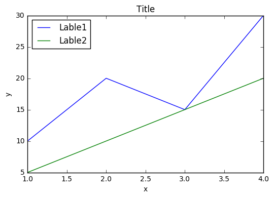 python中plot的基础应用_python中plt的用法-CSDN博客