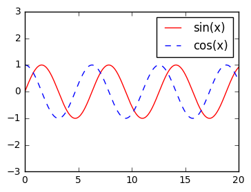 python中plot的基础应用_python中plt的用法-CSDN博客