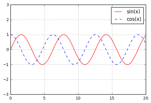 python中plot的基础应用_python中plt的用法-CSDN博客