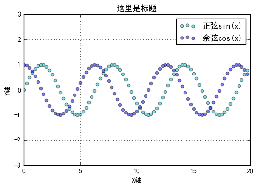 python中plot的基础应用_python中plt的用法-CSDN博客