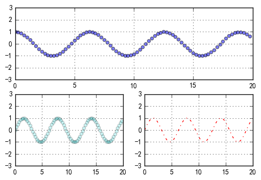 python中plot的基础应用_python中plt的用法-CSDN博客