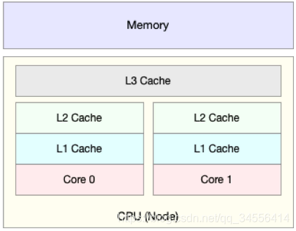 linux cpu性能 watermark,type_ZmFuZ3poZW5naGVpdGk,shadow_10,text_aHR0cHM6Ly9ibG9nLmNzZG4ubmV0L3FxXzM0NTU2NDE0,size_16,color_FFFFFF,t_70