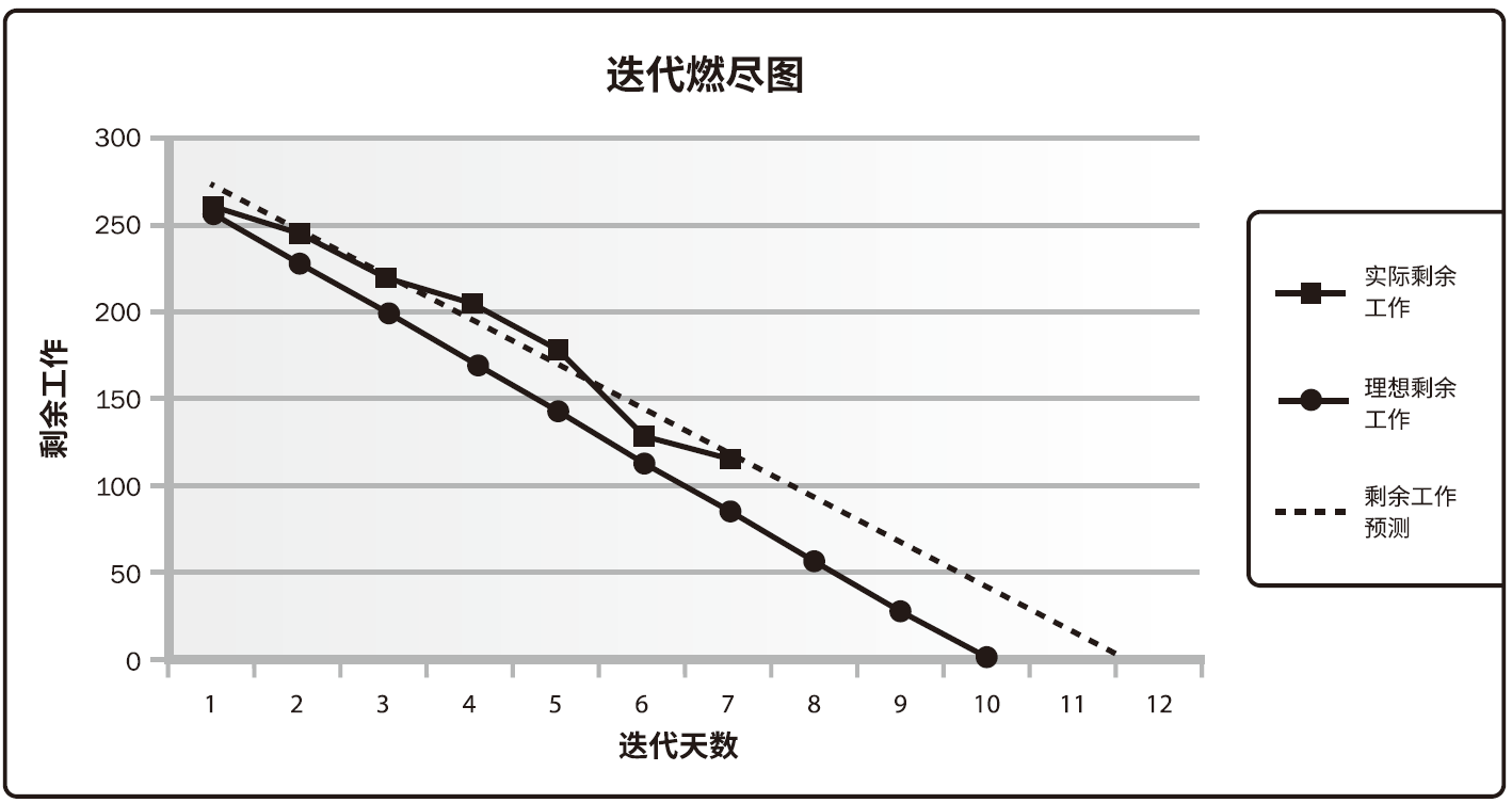 项目进度管理