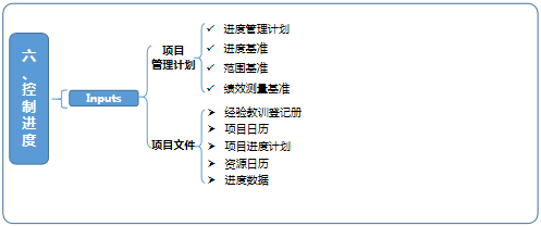 项目进度管理