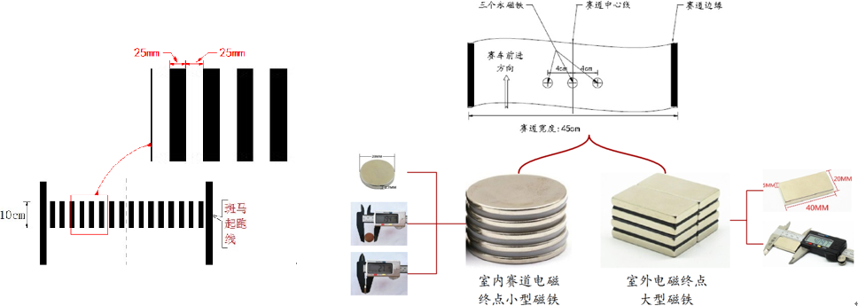 ▲ 终点线斑马线以及磁铁布置方式