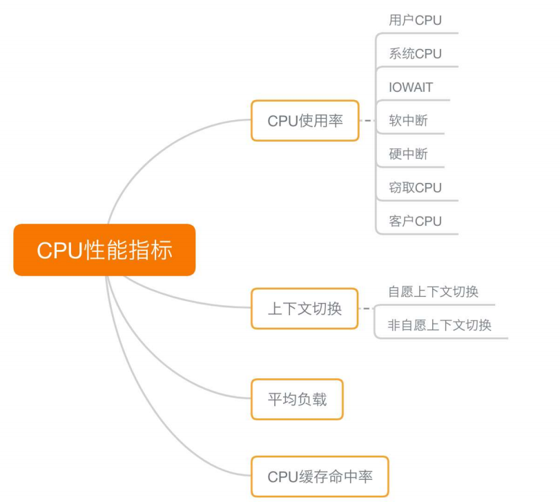 How to quickly analyze and locate CPU performance bottlenecks in Linux ...