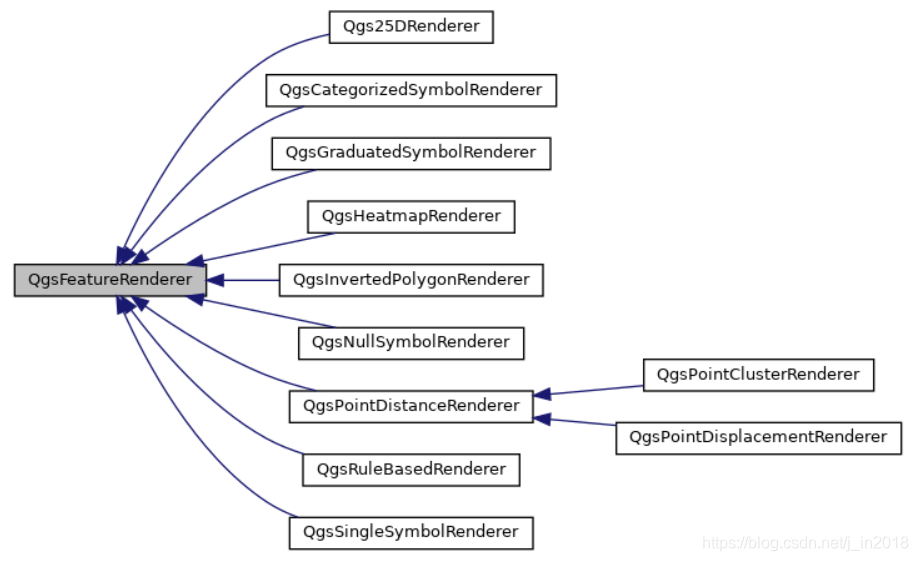 APIĵܹͼ-QgsFeatureRenderer