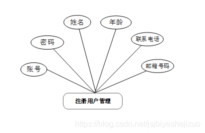 java/php/net/python化妆品购物网站设计