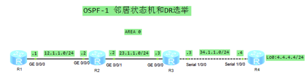 dis ospf brief 命令解读