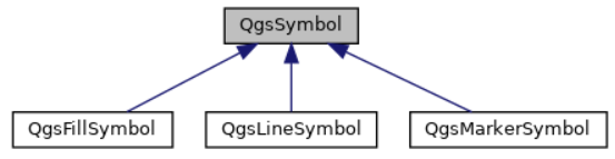 QgsSymbol官方API文档