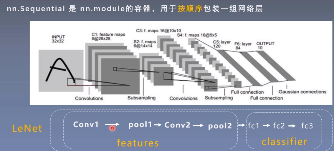 pytorch框架班第五期 week3 第二节 模型容器与alexnet构建