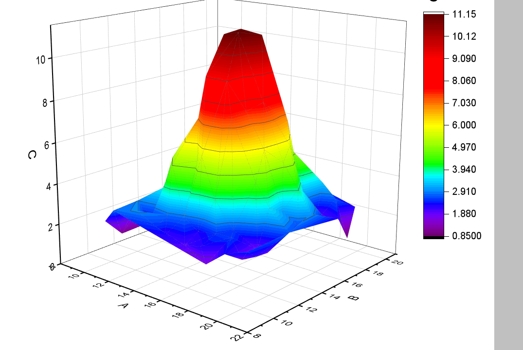 Origin画三维色谱图图片