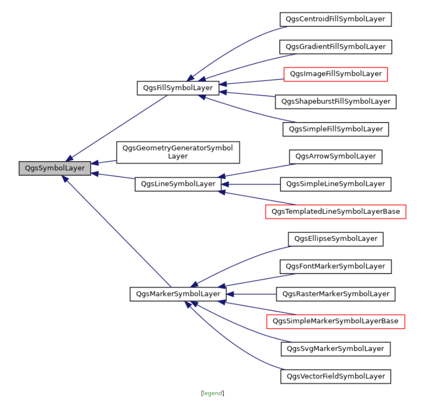 QgsSymbolLayer官方关系图